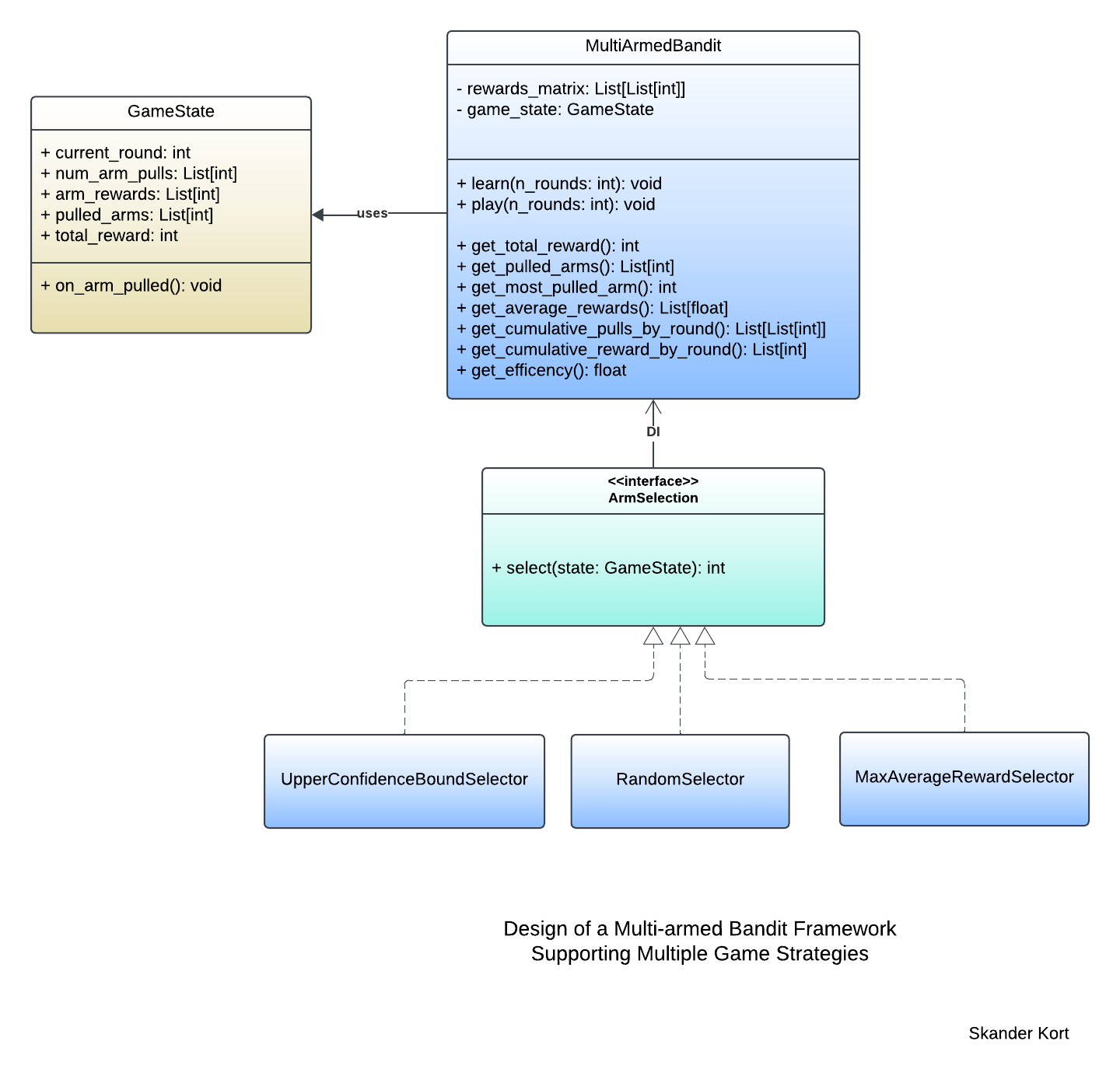 Multi-armed bandit framework