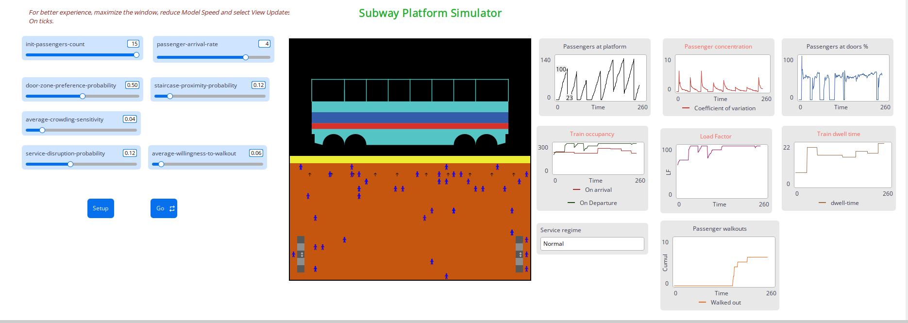 Subway platform Netlogo ABM