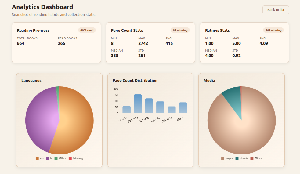 Librarian - analytics