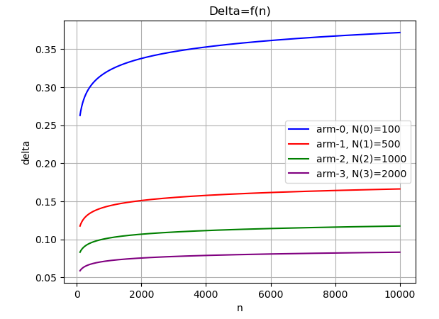 delta versus round in ucb